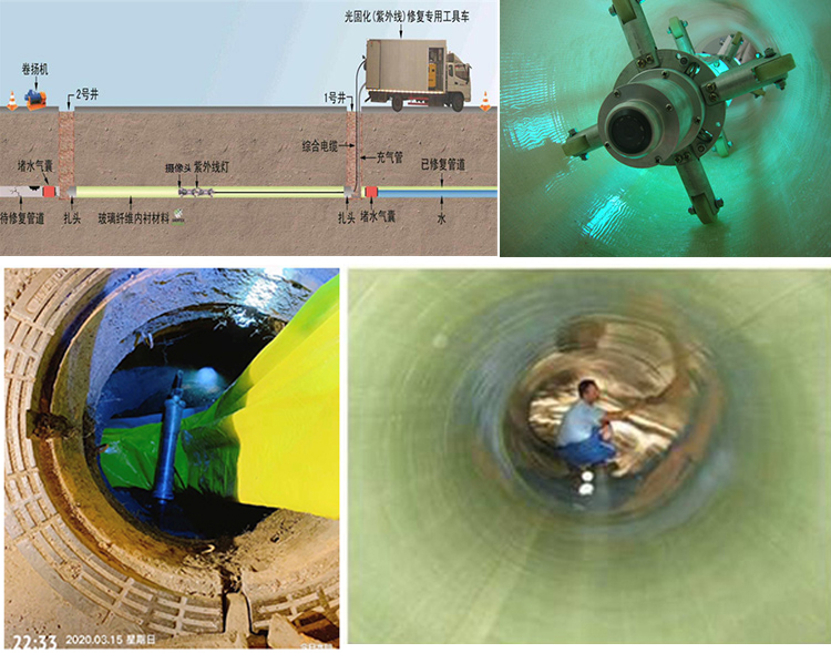 南乐UV-CIPP内衬修复