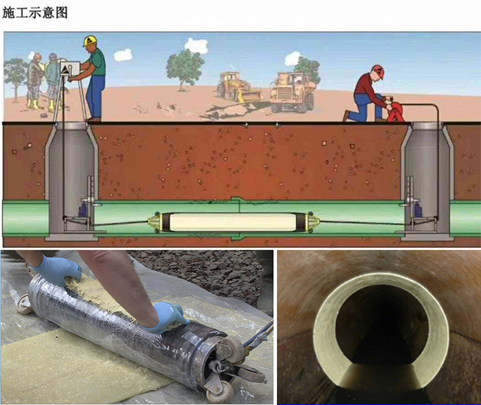 南乐管道局部点状修复